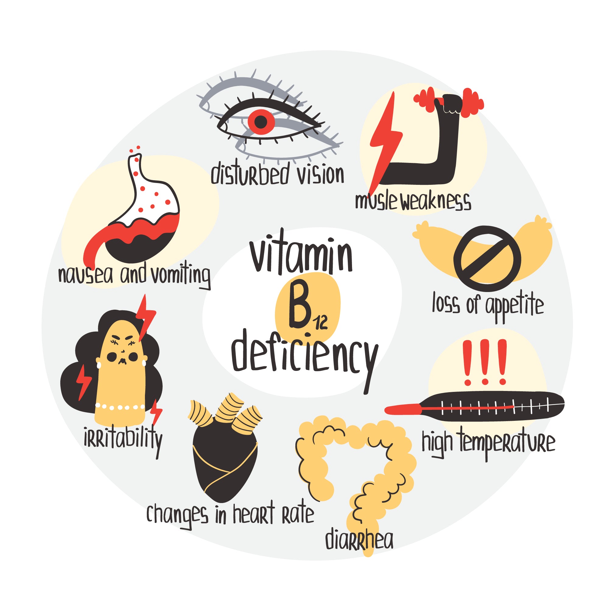 A circular infographic illustrates symptoms of vitamin B12 deficiency, including disturbed vision, muscle weakness, nausea, irritability, and more, with each symptom represented by a simple icon.