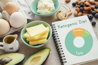 A variety of keto-friendly foods, including eggs, avocado, cheese, and nuts, are arranged around a notebook displaying a pie chart of the ketogenic diet's macronutrient distribution.