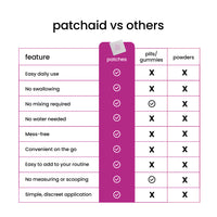 Advanced Collagen Plus Vitamin Patch