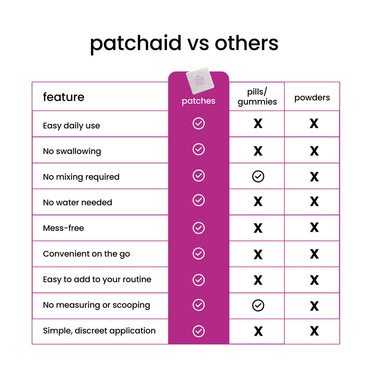 Advanced Collagen Plus Vitamin Patch