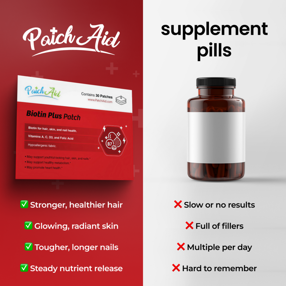 Biotin Plus Vitamin Patch for Hair, Skin, and Nails