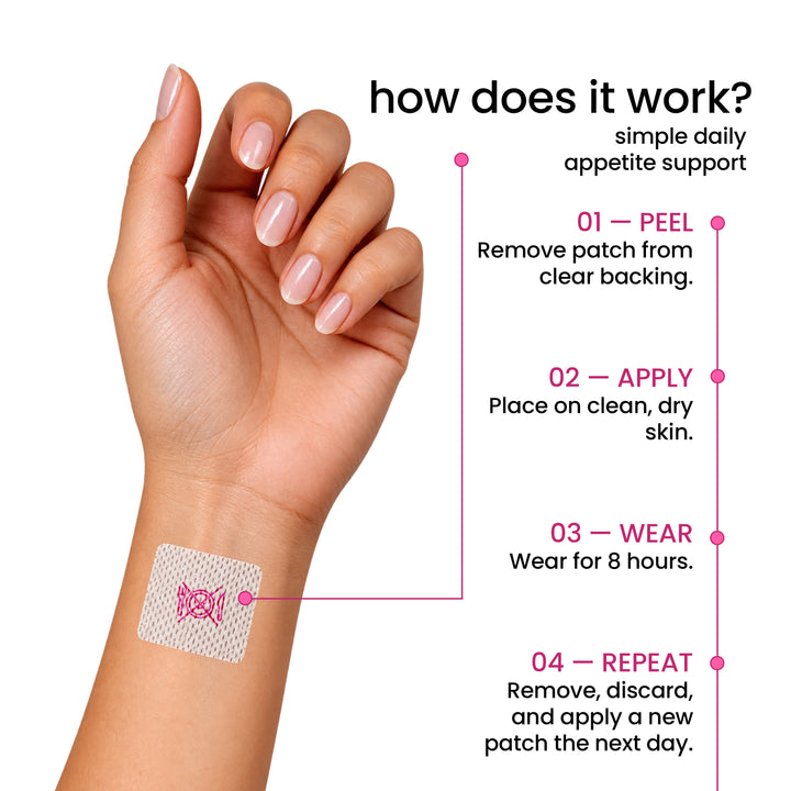 Slim Trim Appetite Support Patch