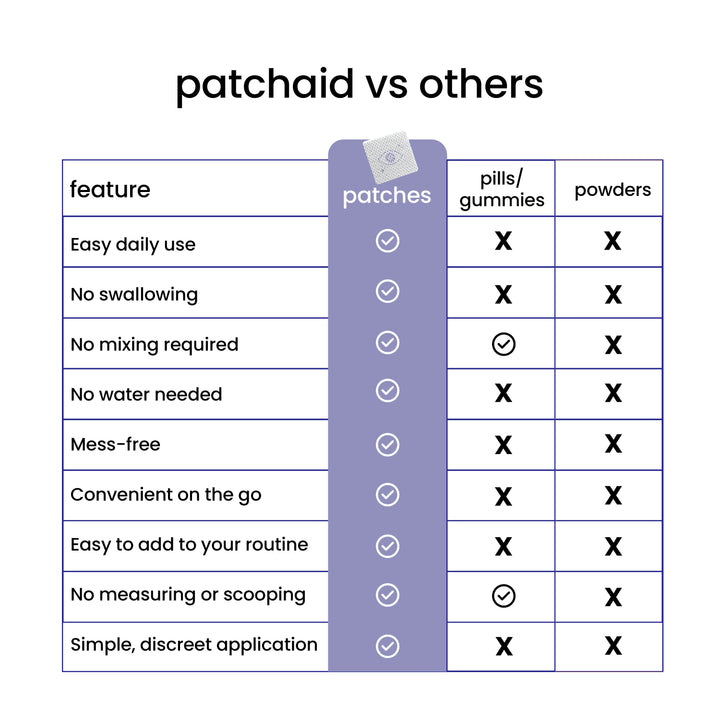 Eye Health Vitamin Patch