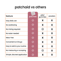Glutathione Plus Patch