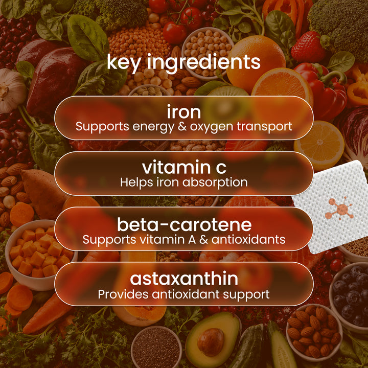 Iron Plus Vitamin Patch