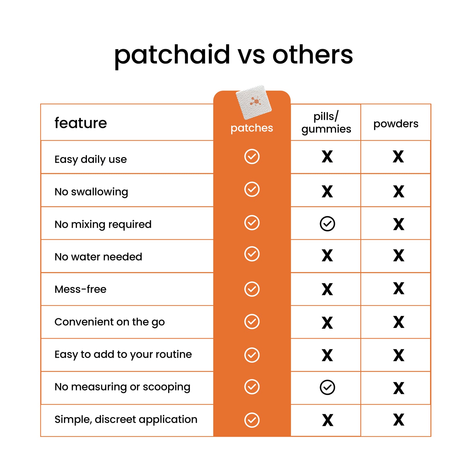 Iron Plus Vitamin Patch