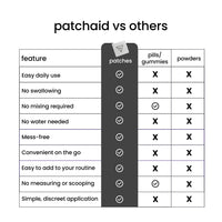 Simply Iron Patch