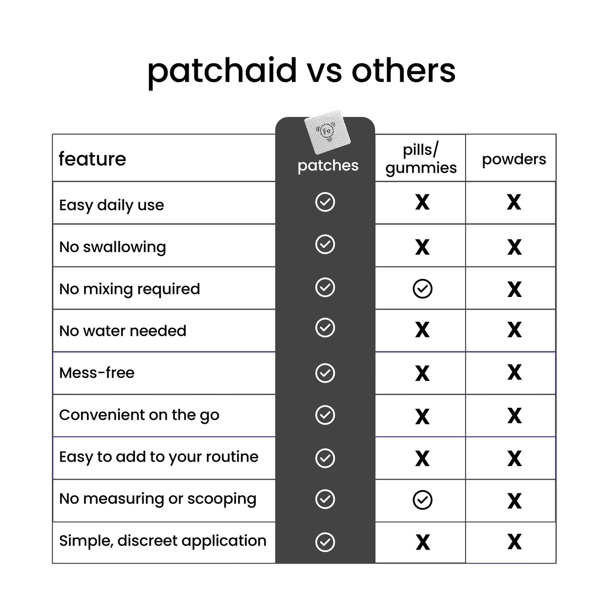 Simply Iron Patch