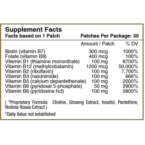 Vitamin Patch Pack Designed for Gastric Bypass Patients by PatchAid